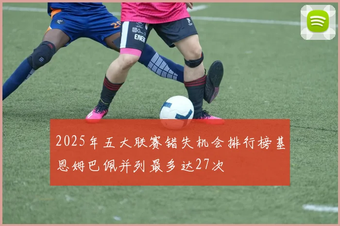 2025年五大联赛错失机会排行榜基恩姆巴佩并列最多达27次